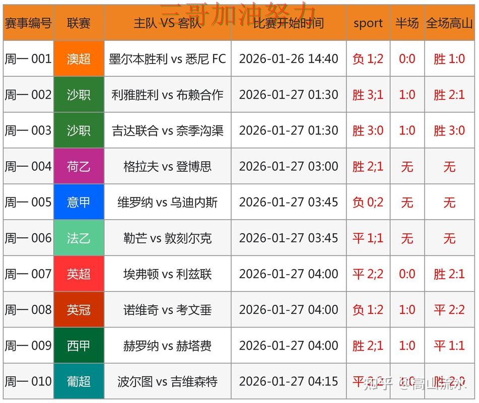世界杯竞猜靠谱吗别乱选，实测对比给你答案（全球总决赛）